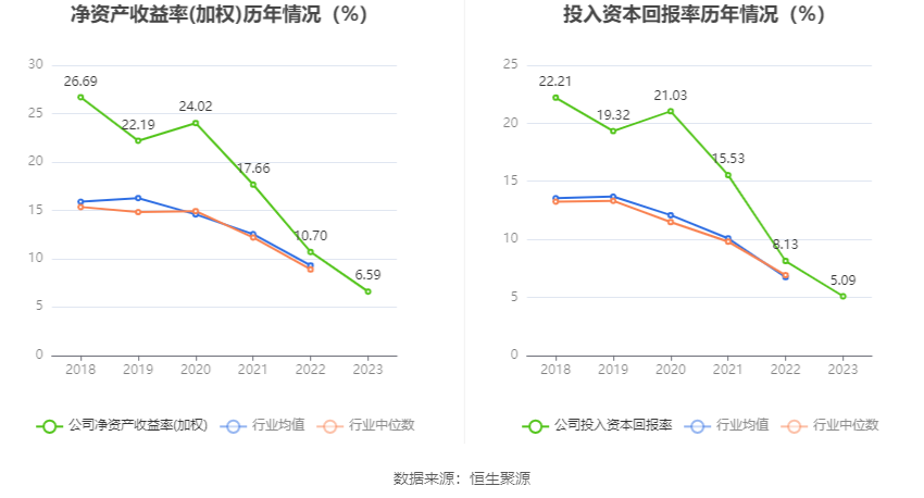 满坤科技：2023年净利润同比增长2.76% 拟10派4.06元