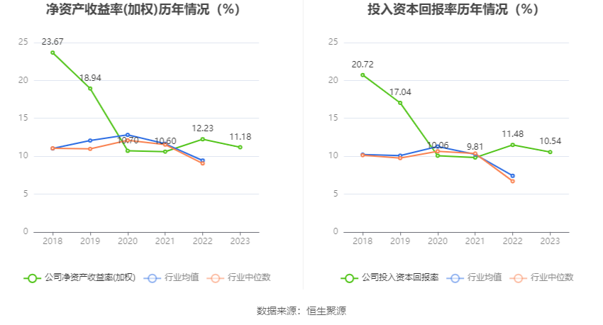 浙江力诺：2023年净利润同比增长0.24% 拟10派2.5元