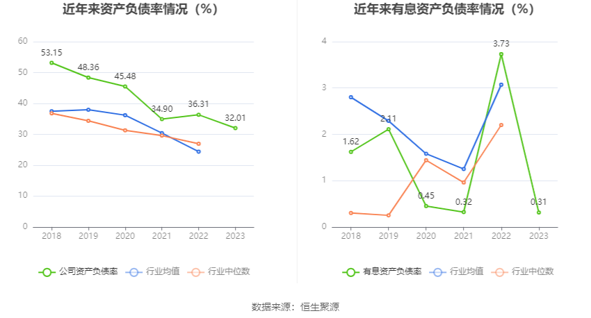 芒果超媒：2023年净利35.56亿元 同比增长90.73% 拟10派1.8元