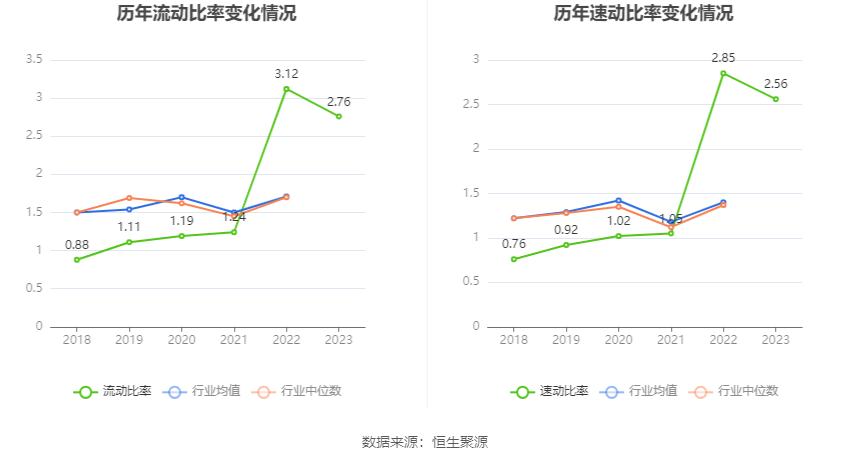 满坤科技：2023年净利润同比增长2.76% 拟10派4.06元