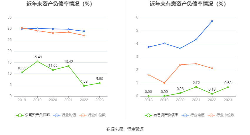 金橙子：2023年净利润同比增长8.05% 拟10派1元