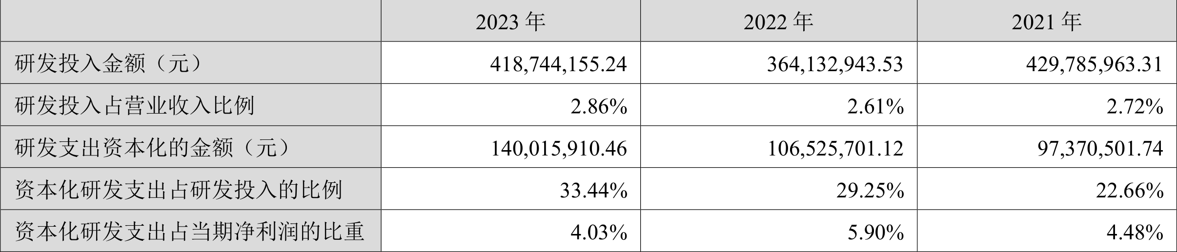 芒果超媒：2023年净利35.56亿元 同比增长90.73% 拟10派1.8元
