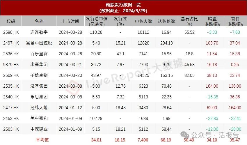 来源:LiveReport大数据