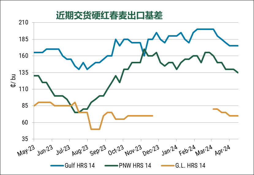 最新小麦价格行情出炉 32aa-7068f90737124a1aa813d1ea4b83398d.png