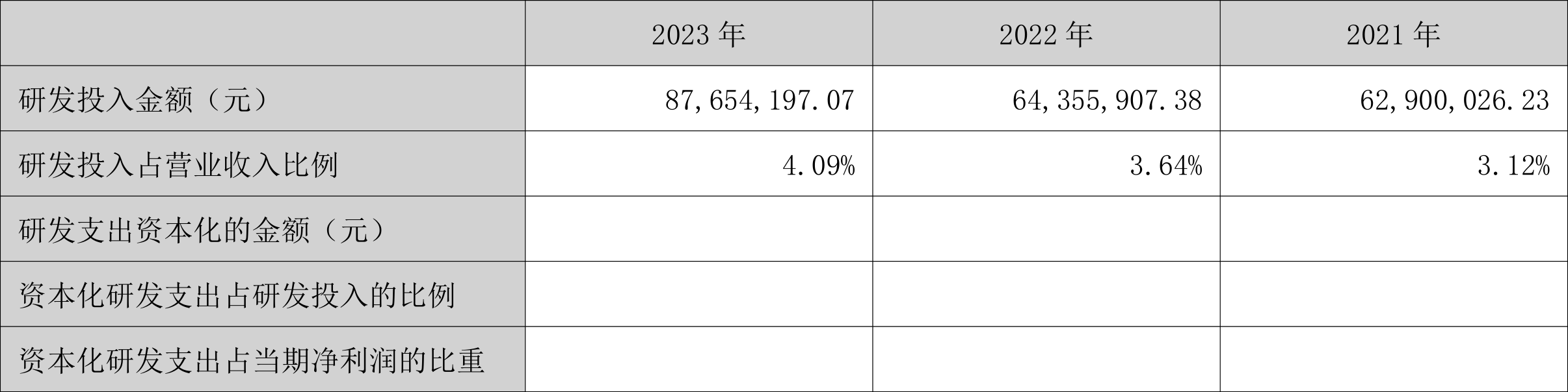 涛涛车业：2023年净利润同比增长36.09% 拟10派15元