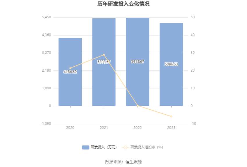 满坤科技：2023年净利润同比增长2.76% 拟10派4.06元