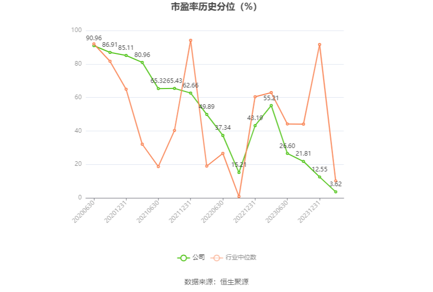 浙江力诺：2023年净利润同比增长0.24% 拟10派2.5元