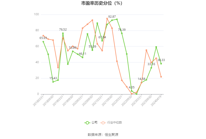 移为通信：2023年净利润同比下降11.40% 拟10派1.5元