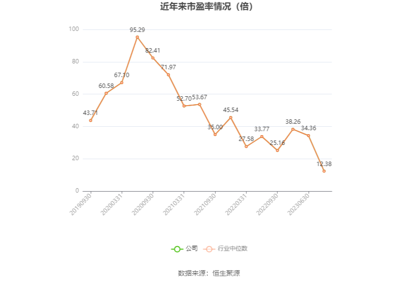 芒果超媒：2023年净利35.56亿元 同比增长90.73% 拟10派1.8元