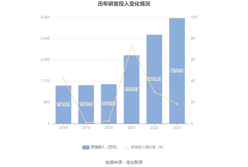 浙江力诺：2023年净利润同比增长0.24% 拟10派2.5元