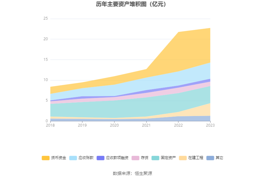 满坤科技：2023年净利润同比增长2.76% 拟10派4.06元