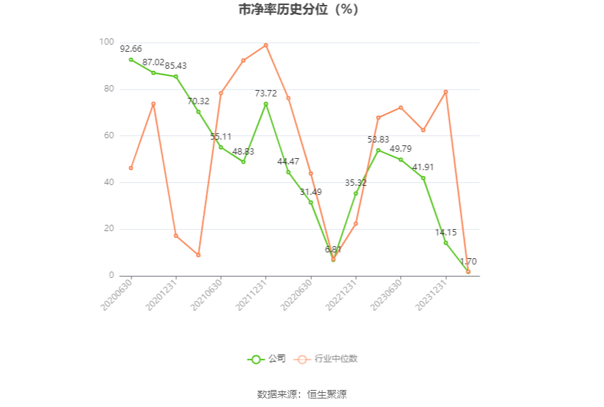 浙江力诺：2023年净利润同比增长0.24% 拟10派2.5元