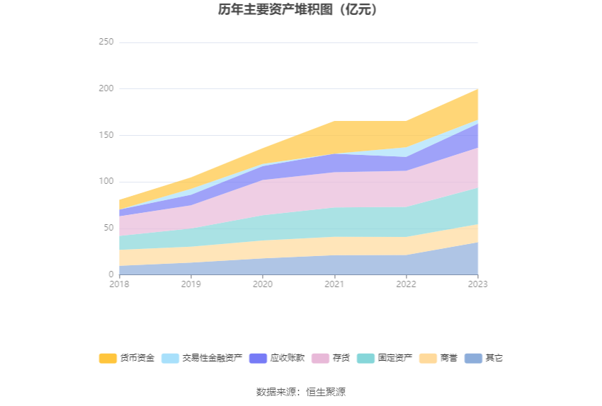 中际旭创：2023年净利21.74亿元 同比增长77.58% 拟10转4股派4.5元