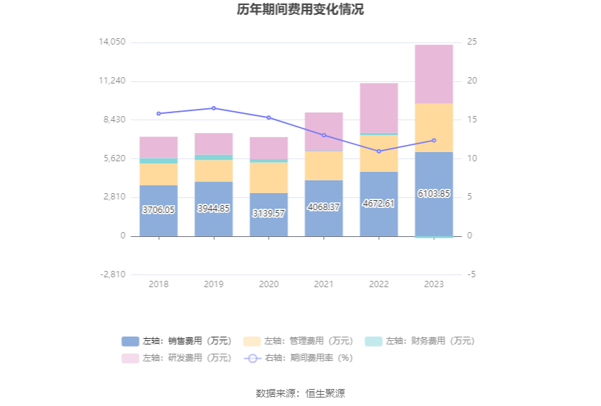 浙江力诺：2023年净利润同比增长0.24% 拟10派2.5元