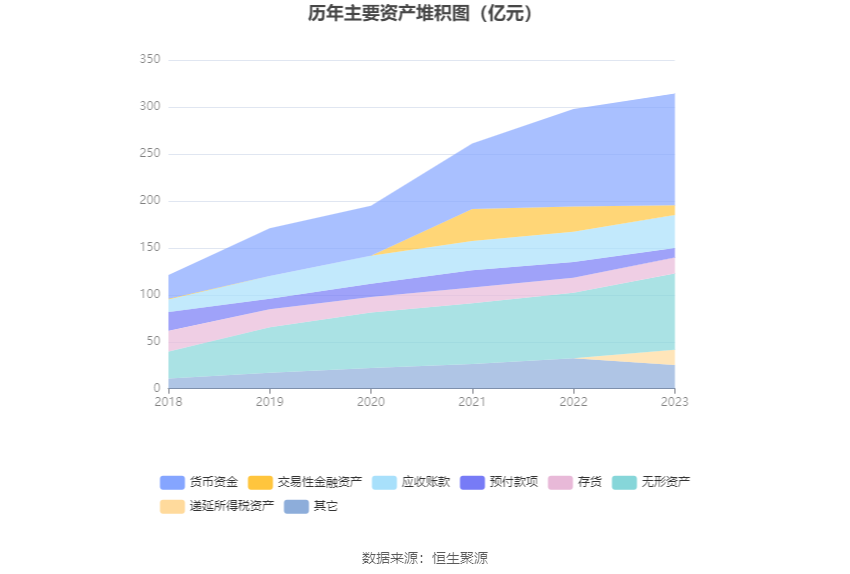 芒果超媒：2023年净利35.56亿元 同比增长90.73% 拟10派1.8元