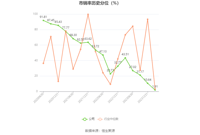 浙江力诺：2023年净利润同比增长0.24% 拟10派2.5元