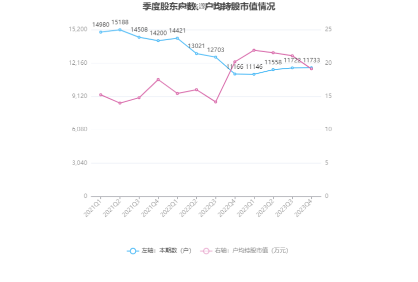 浙江力诺：2023年净利润同比增长0.24% 拟10派2.5元