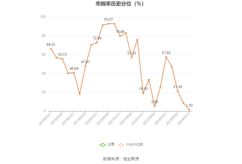 芒果超媒：2023年净利35.56亿元 同比增长90.73% 拟10派1.8元