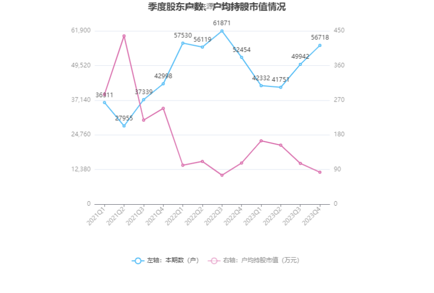 芒果超媒：2023年净利35.56亿元 同比增长90.73% 拟10派1.8元