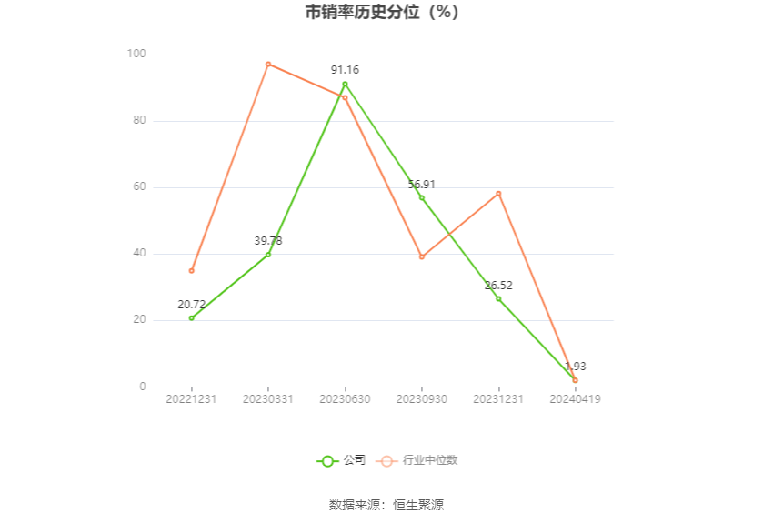 金橙子：2023年净利润同比增长8.05% 拟10派1元