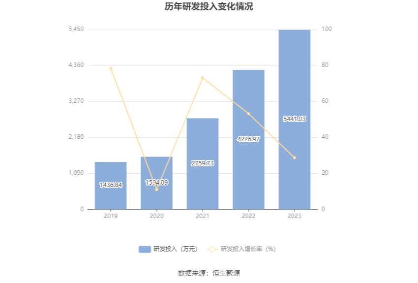 金橙子：2023年净利润同比增长8.05% 拟10派1元