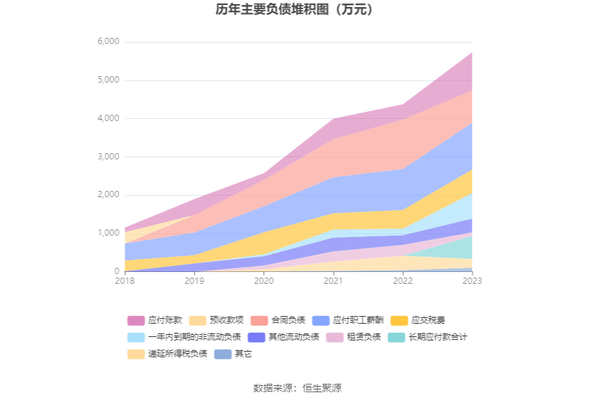 金橙子：2023年净利润同比增长8.05% 拟10派1元