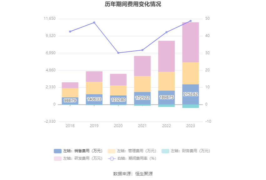 金橙子：2023年净利润同比增长8.05% 拟10派1元