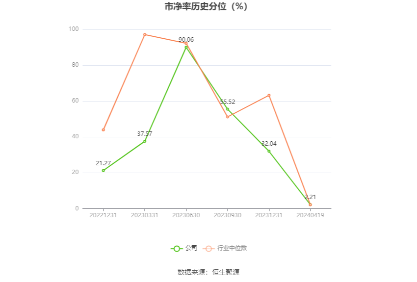 金橙子：2023年净利润同比增长8.05% 拟10派1元