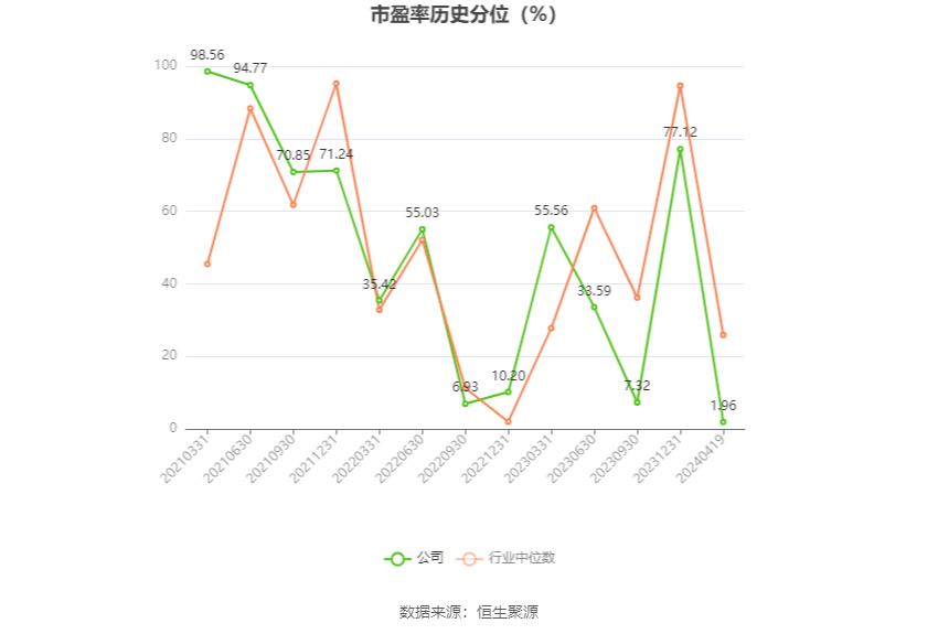 博硕科技：2023年净利润同比下降16.33% 拟10转4股派10元