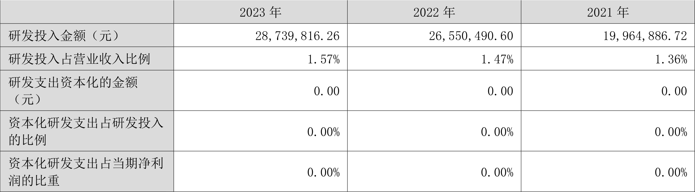 海晨股份：2023年净利润同比下降21.51% 拟10派4元