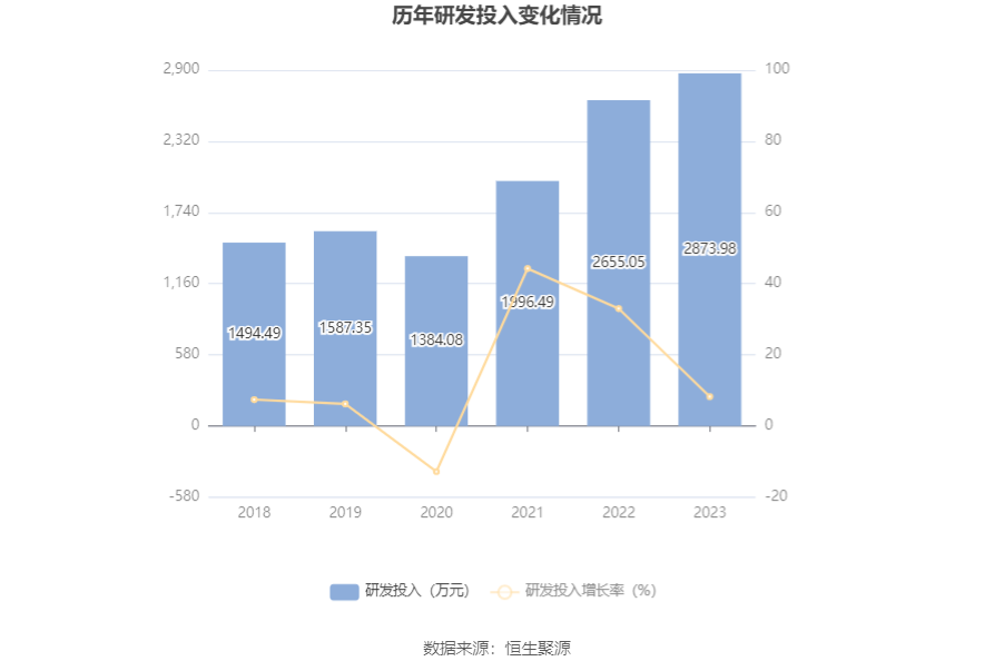 海晨股份：2023年净利润同比下降21.51% 拟10派4元