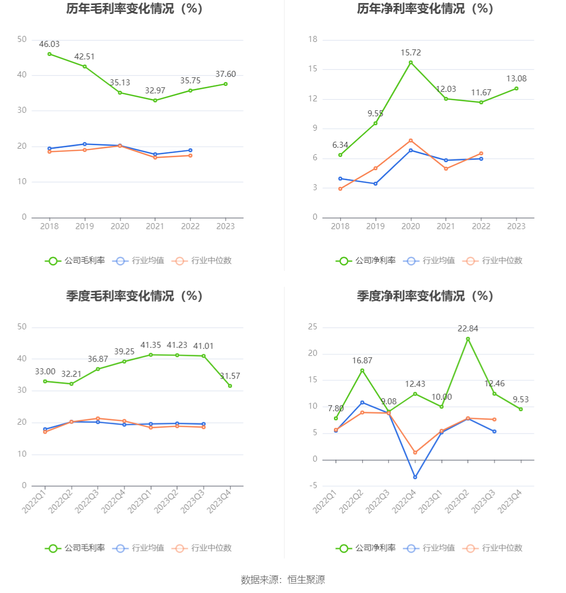 涛涛车业：2023年净利润同比增长36.09% 拟10派15元