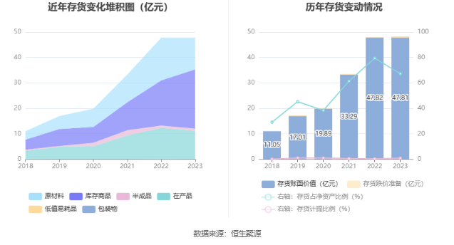 博威合金：2023年净利润同比增长109.14% 拟10派4.5元