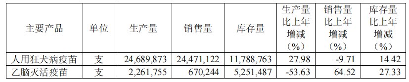 收藏