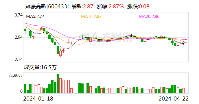 冠豪高新：一季度净利润同比增长482.38%