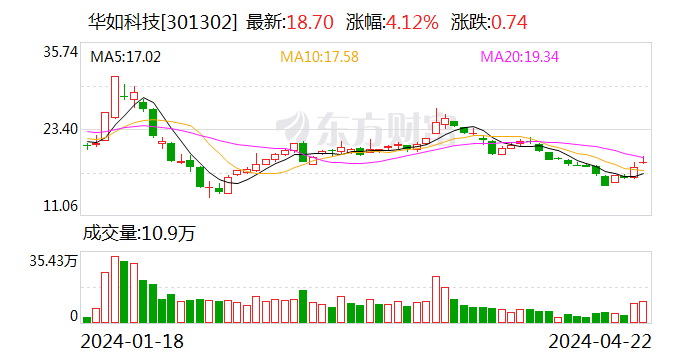 华如科技：一季度营收同比增长92.99% 推出回购计划彰显发展信心
