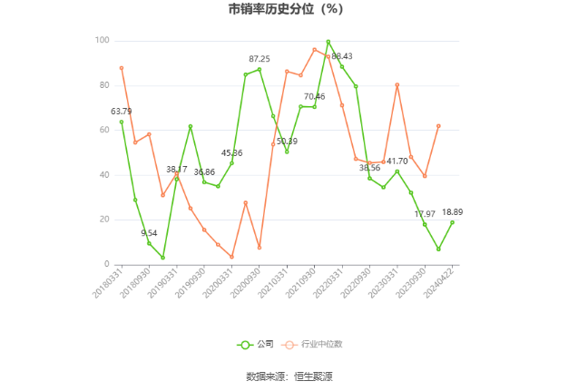 博威合金：2023年净利润同比增长109.14% 拟10派4.5元