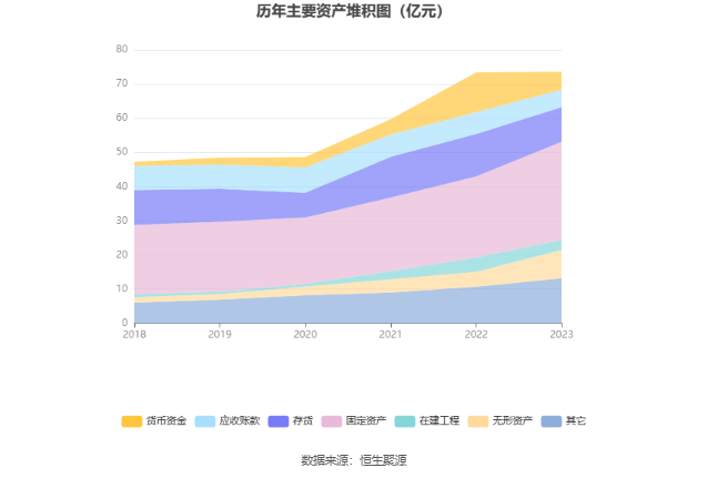 盛泰集团：2023年净利润同比下降72.25% 拟10派0.9元