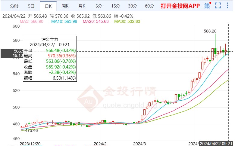 黄金期货怎么买不了 df4f-4ddf306363b02508e8832e2ff5b59609.jpg