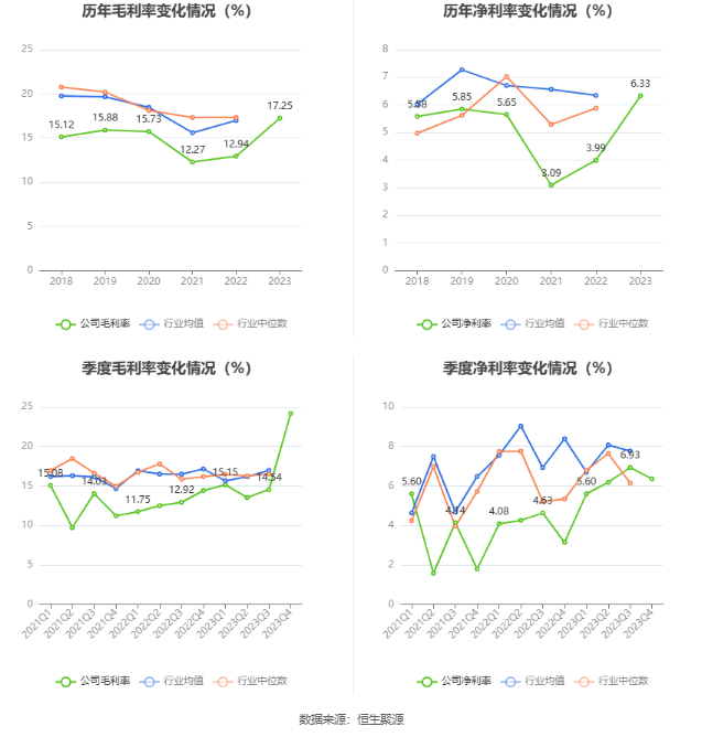 博威合金：2023年净利润同比增长109.14% 拟10派4.5元