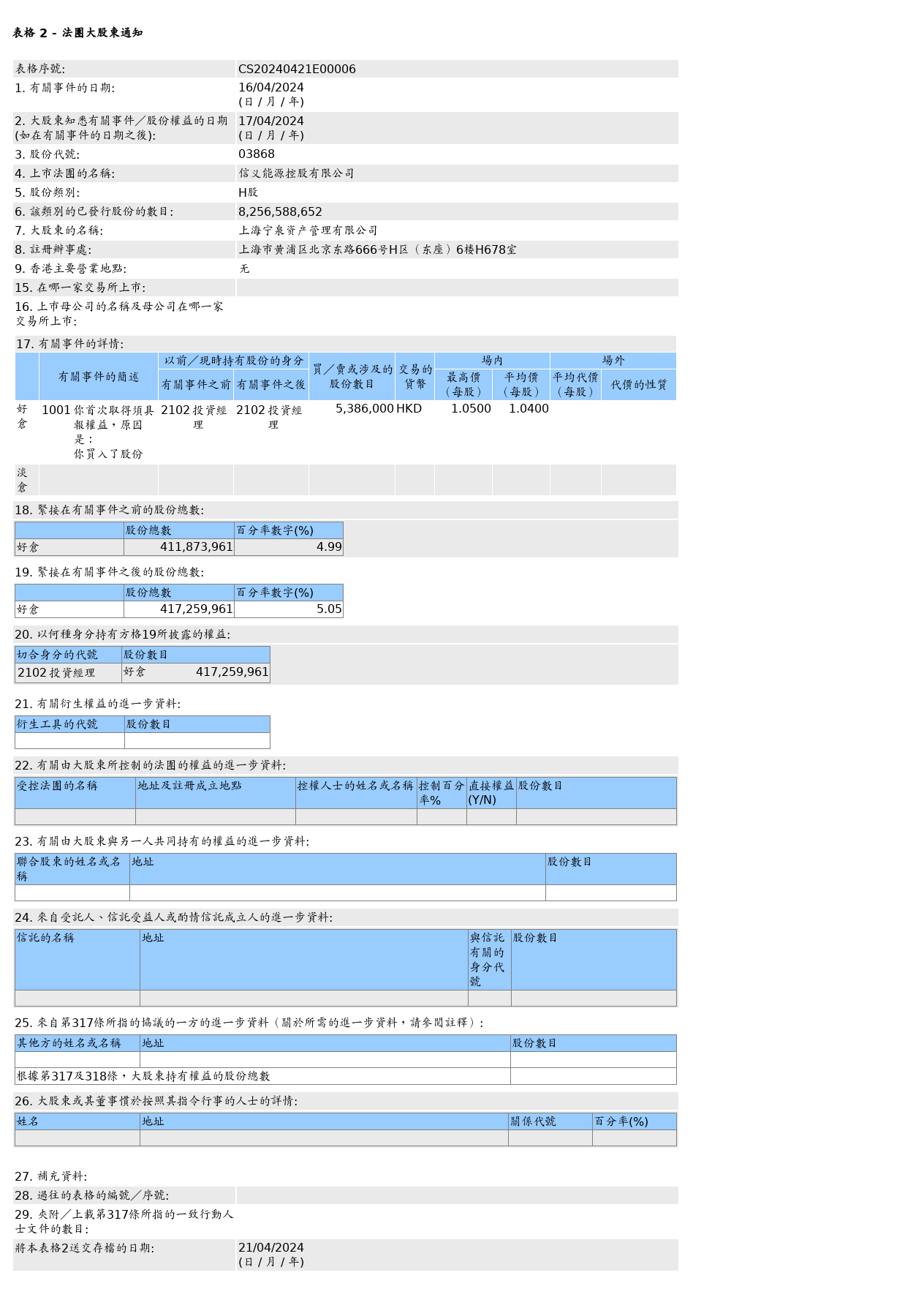 图片来源:联交所股权披露