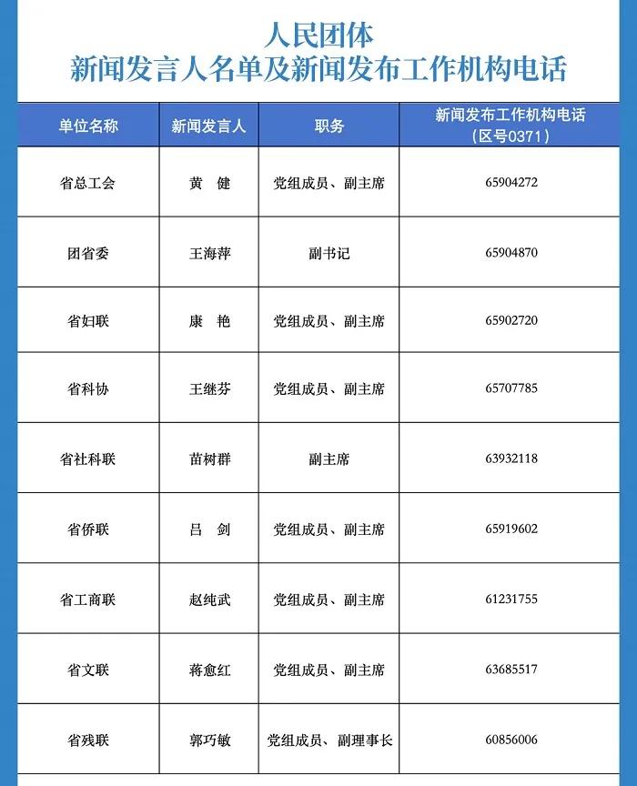 「河南各市2024年人口」
