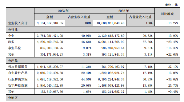 来源:公司公告