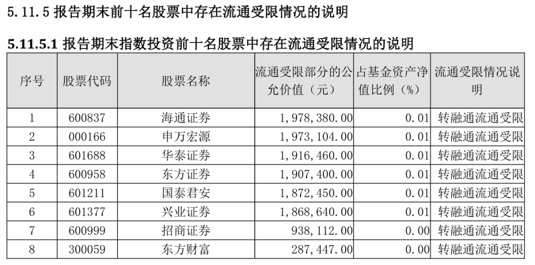 借刀杀人！从华宝券商ETF看神秘资金融券券商股背刺大A