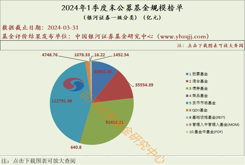 不同类型的数据分析,不同类型的数据分析模型有哪些
