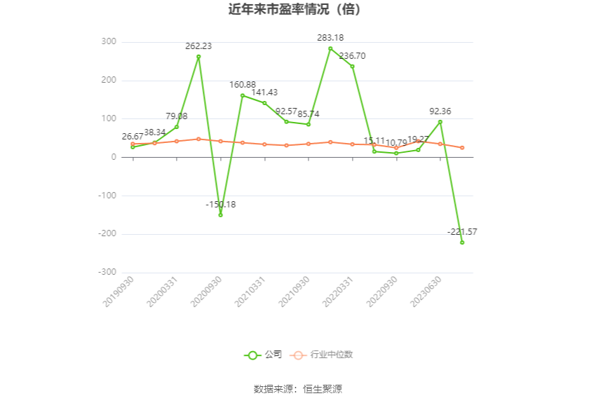 汉得信息：2023年亏损2538.03万元 拟10派0.1元