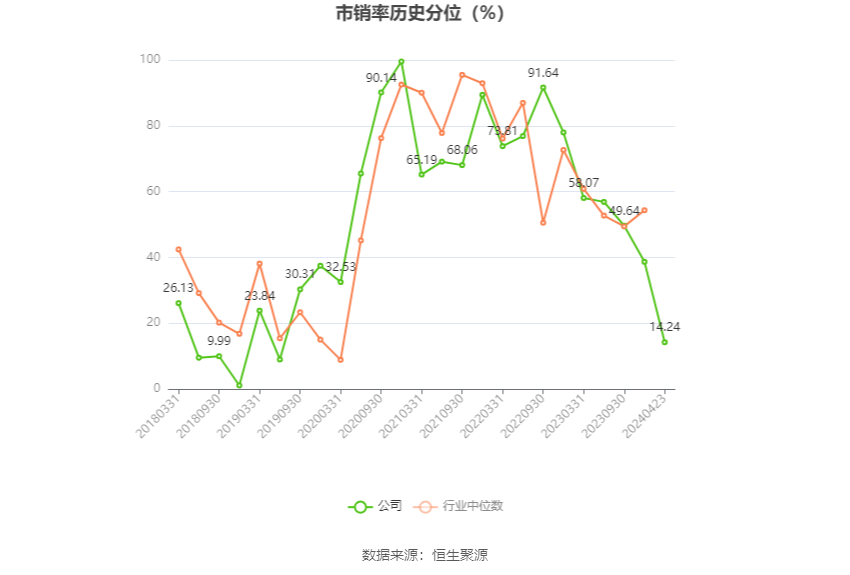 菲利华：2023年净利润同比增长9.98% 拟10派2.1元