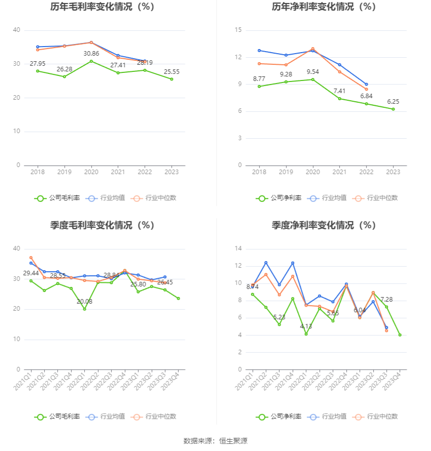 仕净科技：2023年净利润同比增长123.30% 拟10转4股派3元