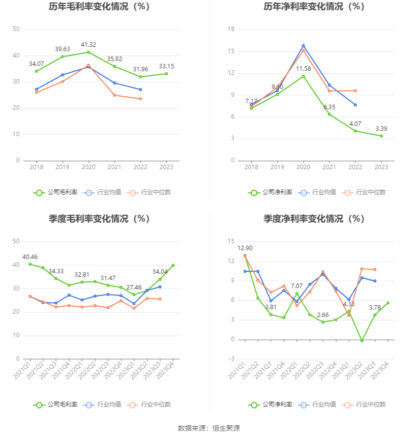 中顺洁柔：2023年净利润同比下降4.92% 拟10派0.6元