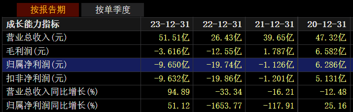 图片来源：Choice金融终端